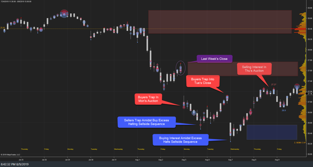 XLF Weekly 09Aug19