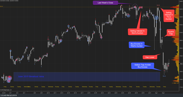 XLK Weekly 02Aug19