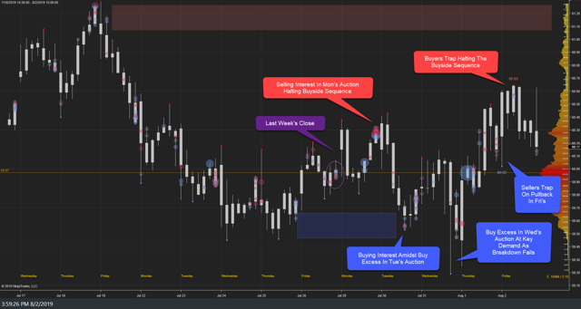 XLU Weekly 02Aug19