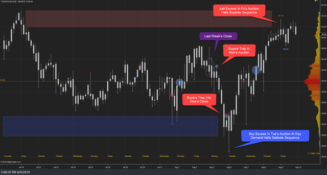 XLU Weekly 09Aug19