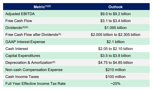 CenturyLink: Great Leveraged Returns Or Disaster (NYSE:LUMN) | Seeking ...