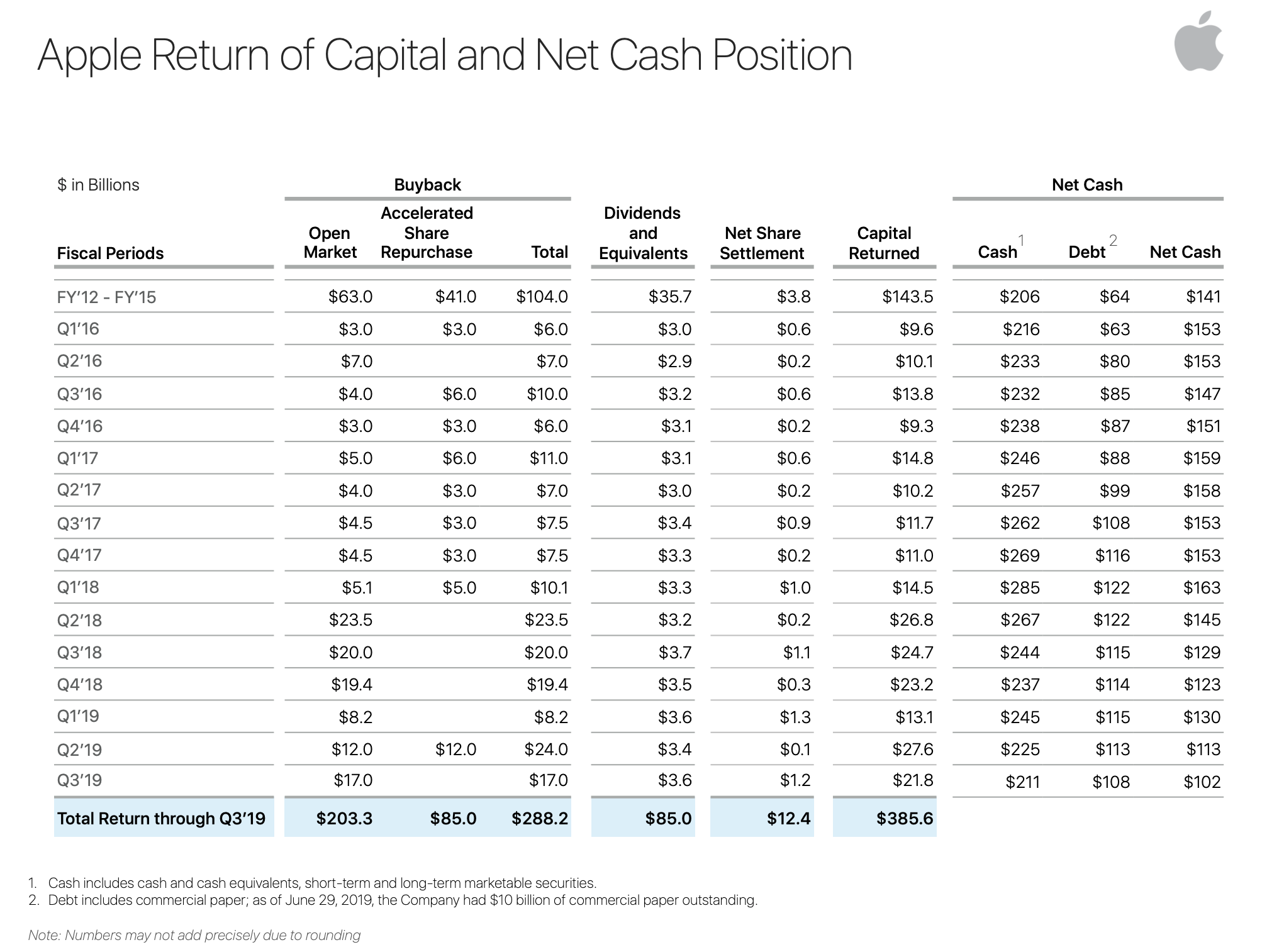 Apple: Just Own The 9% Yield - Apple Inc. (NASDAQ:AAPL ...