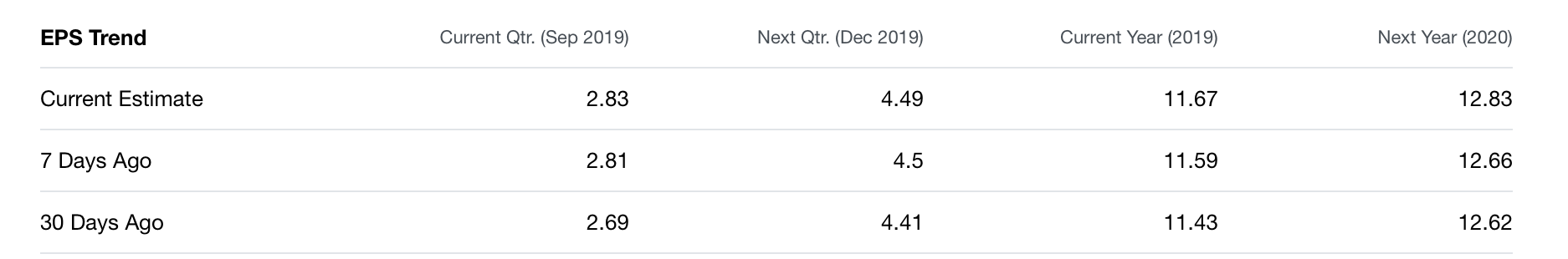Apple Just Own The 9 Yield NASDAQ AAPL Seeking Alpha