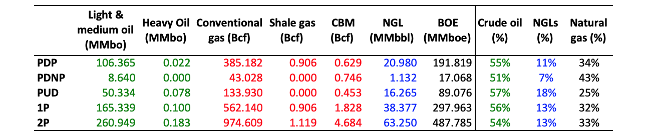 Starvest PLC - Final Results