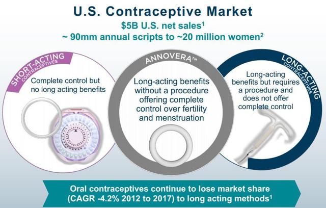 TherapeuticsMD: Q2 Earnings Reveal Commercial Progress (NASDAQ:TXMD ...