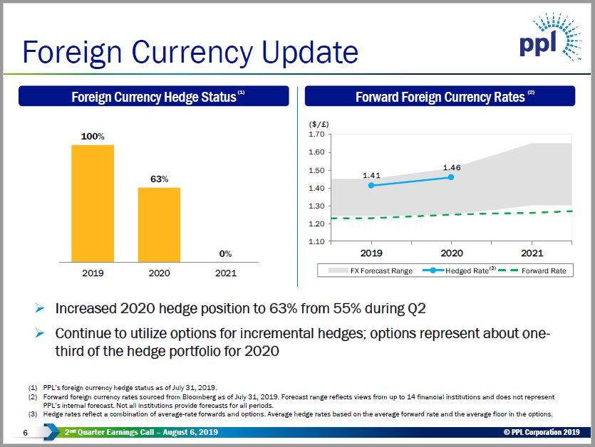 PPL Corp. Update Still The BestYielding Utility In The Space (NYSE