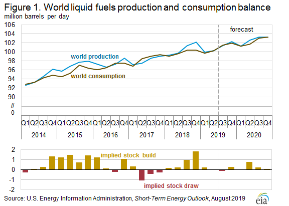 Crude Oil Prices Facing A Bearish Outlook | Seeking Alpha