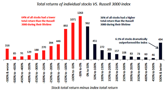 Distribution of stock returns 1983-2006