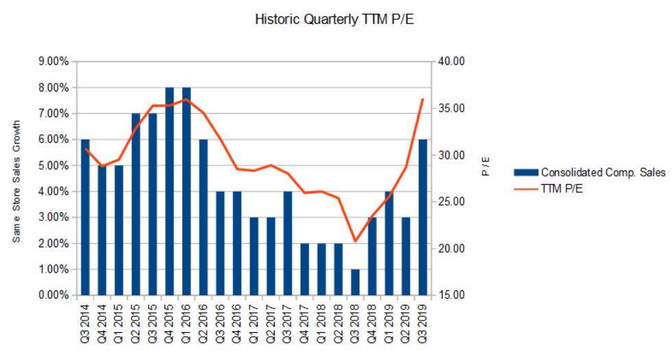 Starbucks Facing Headwinds Into 2020 NASDAQ SBUX Seeking Alpha