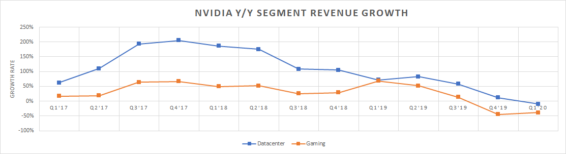 nasdaq nvda pe ratio nasdaq nvda pe ratio