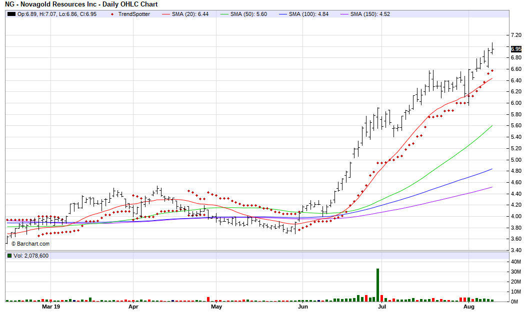 Teck Resources Stock Chart
