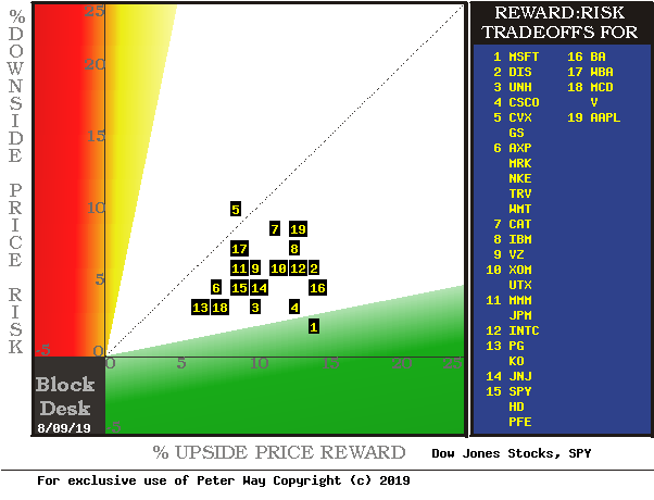 Microsoft: Best DJ Stock - Buy Now For Near-Term Capital ...