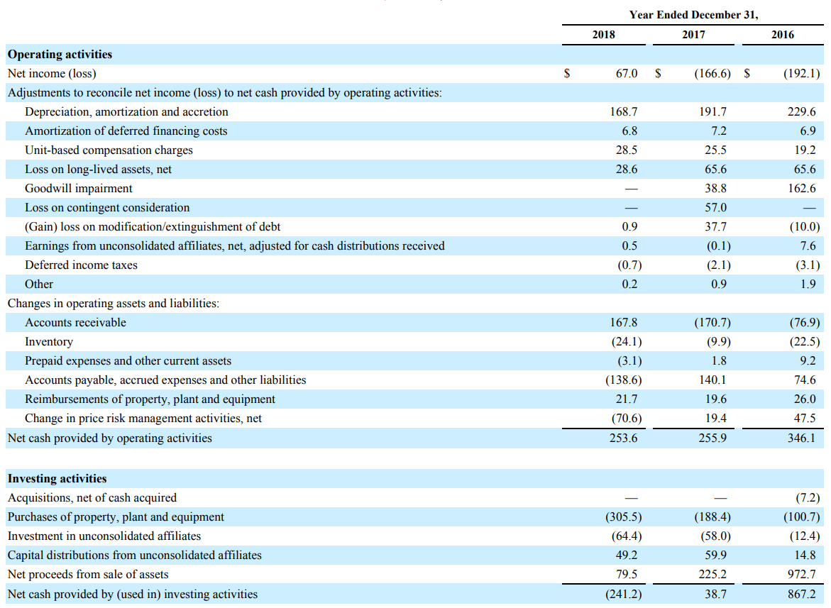 Crestwood One Of The Best Values In The Mlp Space Yielding 7 3 Nyse Ceqp Seeking Alpha