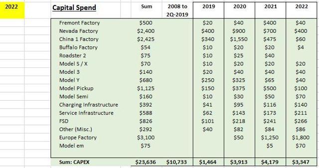 The Best Tesla Can Hope For Nasdaq Tsla Seeking Alpha