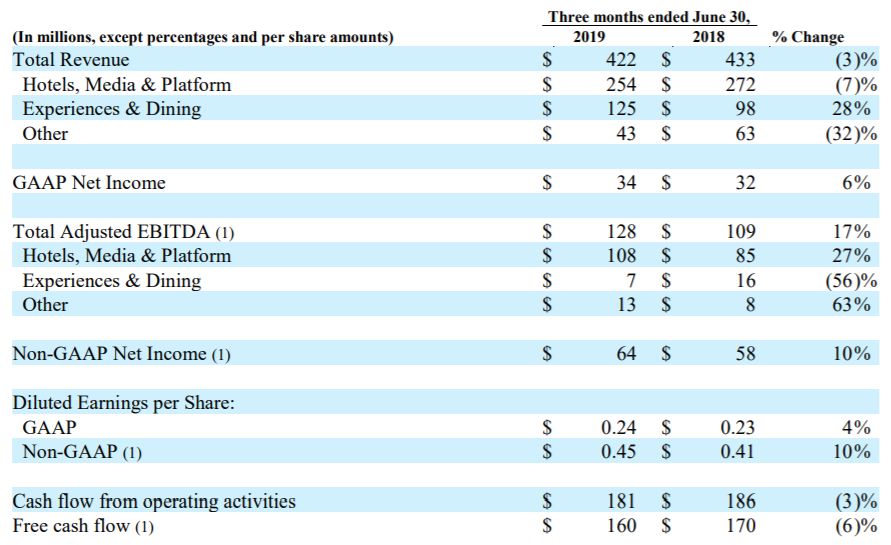 TripAdvisor: New Focus On Monetizing Lookers To Double Media Ad Revenue ...