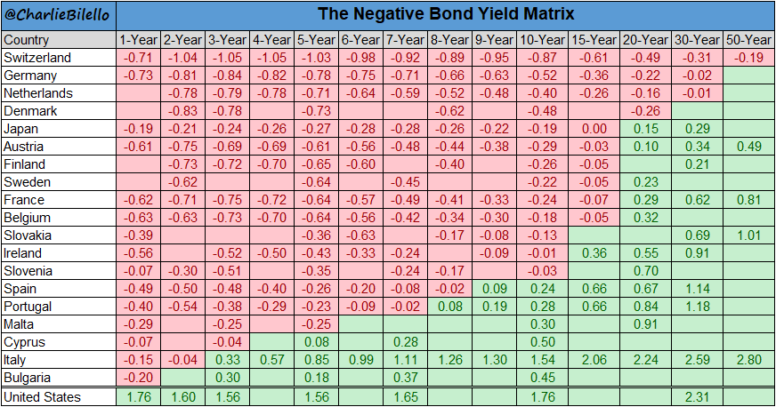 Sovereign Bonds - Stretched To The Limit 