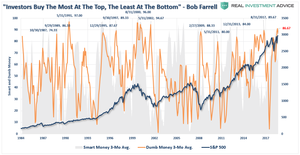 Breaking Down The Bull/Bear Argument | Seeking Alpha