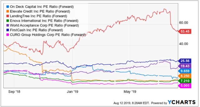 Alpha financial markets ipo