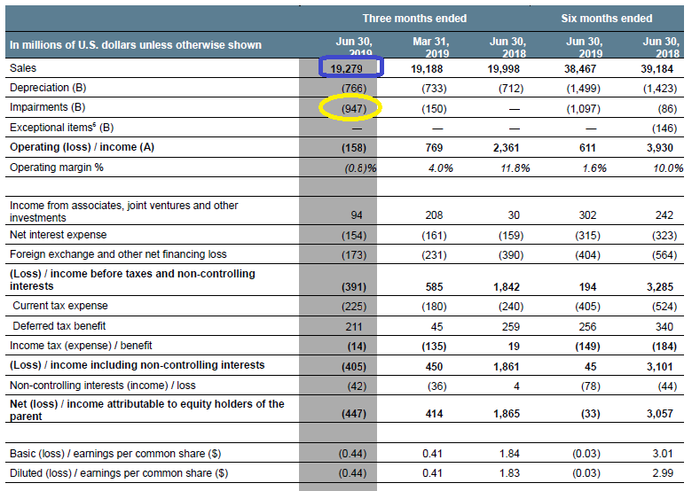 ArcelorMittal Bootstraps Its Activities And Cuts Steel Production (NYSE ...