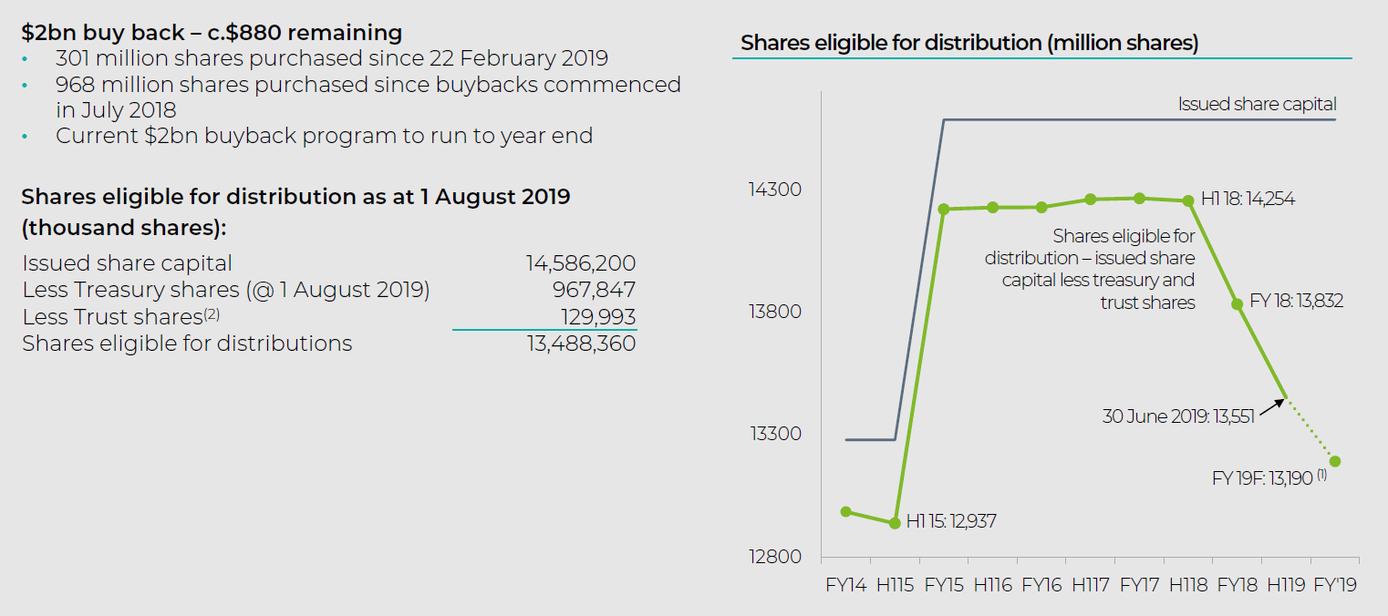 Glencore Looking At The TaxFree 7.4 Dividend Yield (OTCMKTSGLCNF