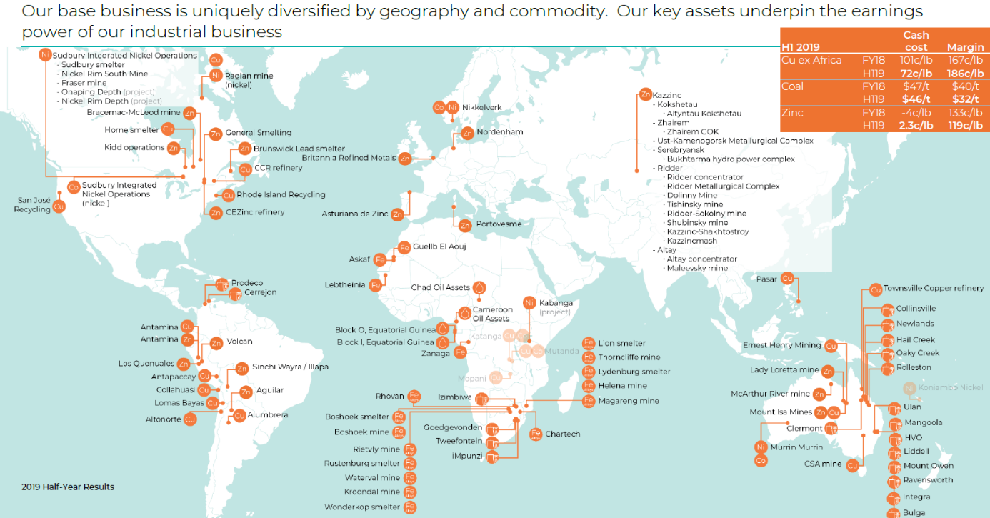 Glencore Looking At The TaxFree 7.4 Dividend Yield Glencore plc