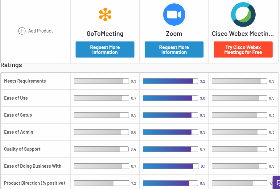 Now Is A Good Time To Buy Zoom Communications (NASDAQ:ZM ...