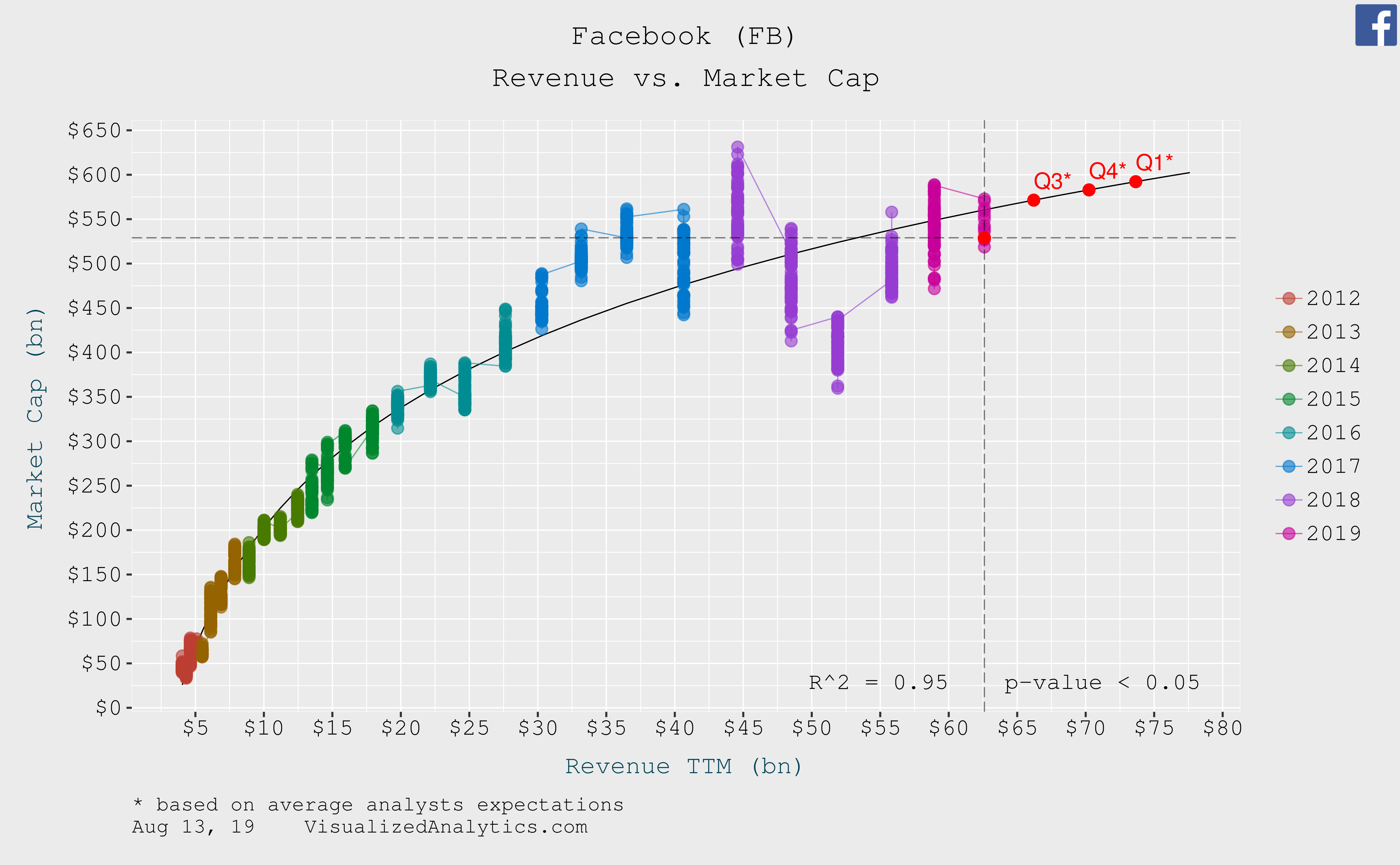 Facebook Valuation Update Nasdaqmeta Seeking Alpha 