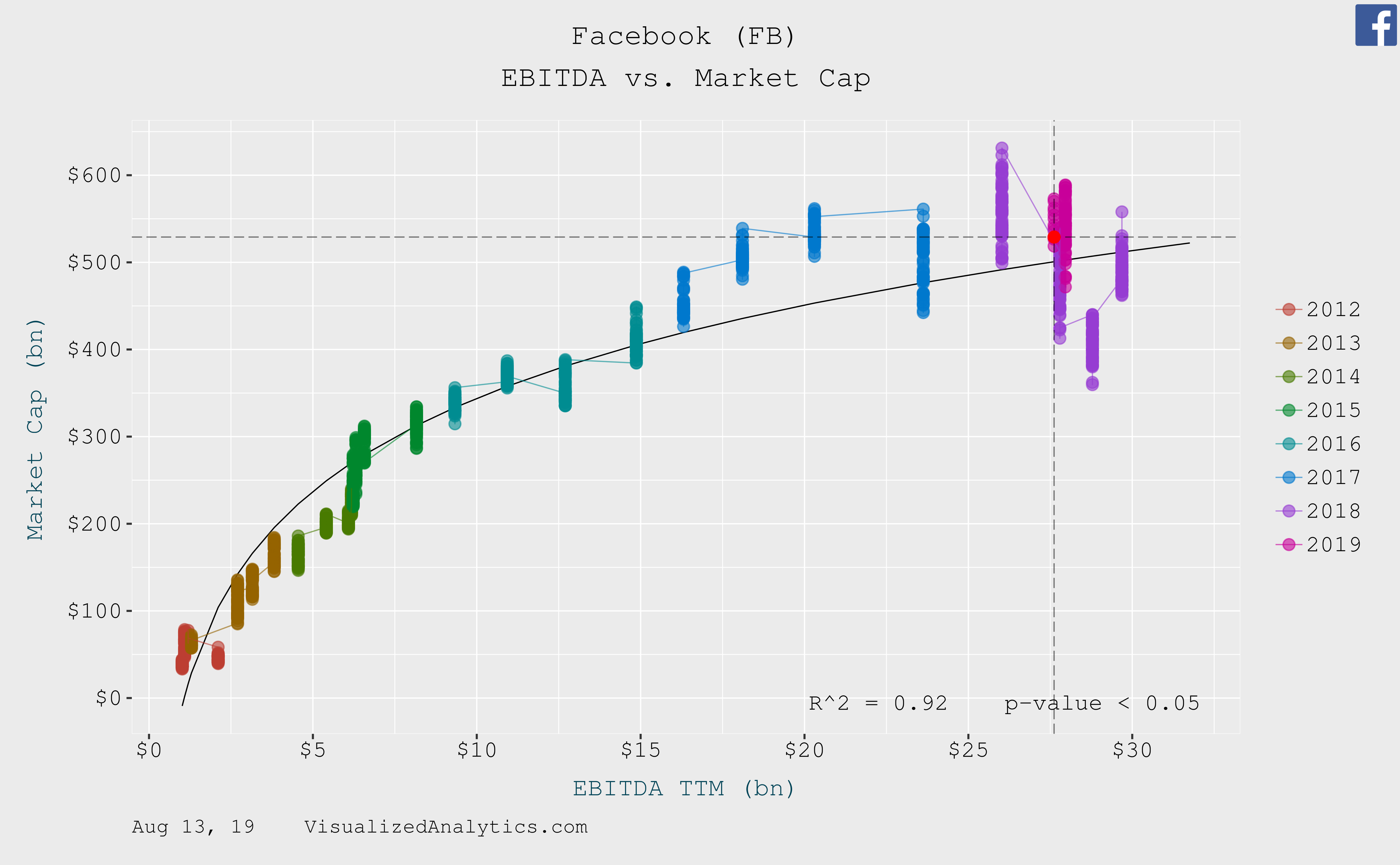 Facebook Valuation Update (NASDAQMETA) Seeking Alpha
