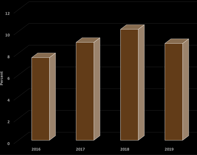 understanding-the-planet-fitness-trade-nyse-plnt-seeking-alpha