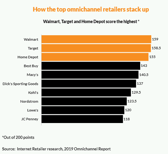 MediaMarkt boosts pageviews by 216% and average order value by