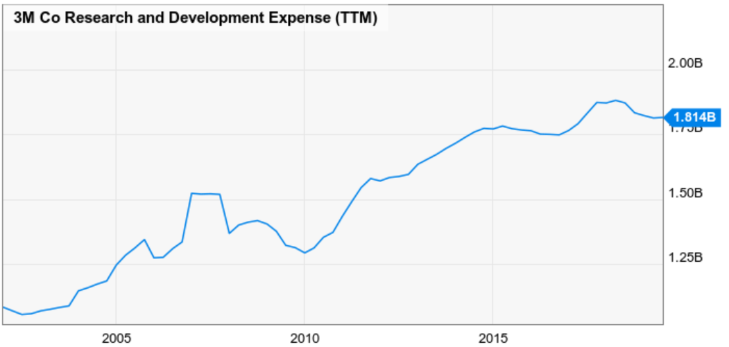 3 Stocks to Buy for Fundamental Strength After Earnings