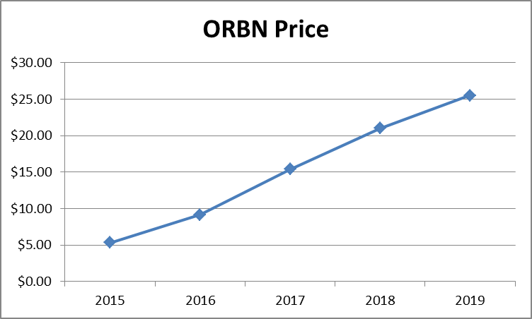 Oregon Bancorp Outside My Comfort Zone But A Potential Winner