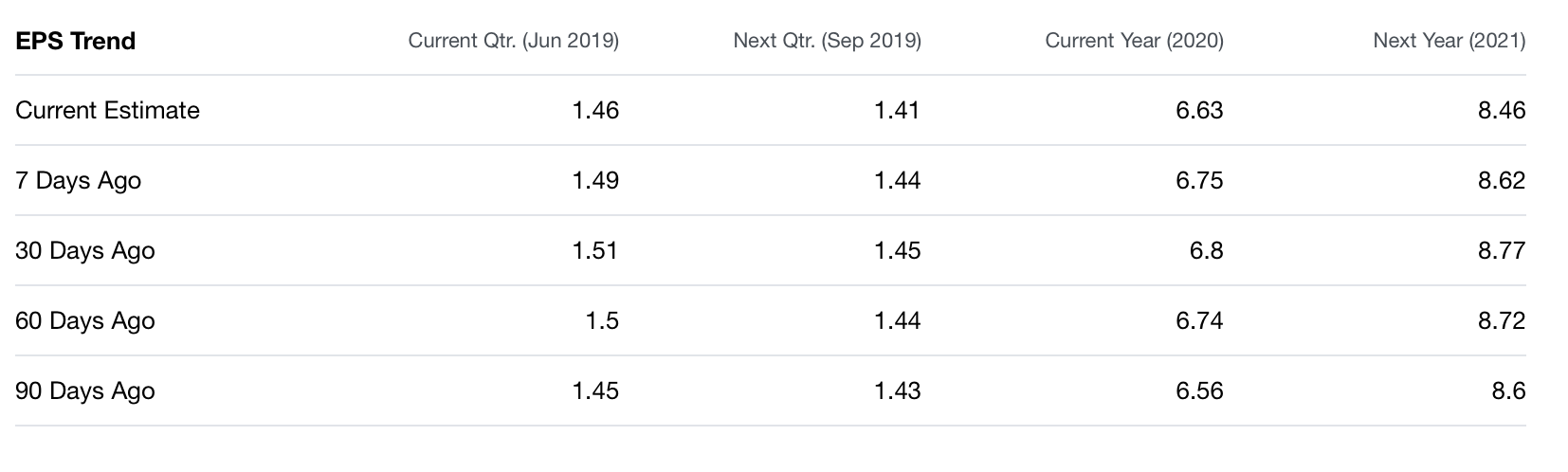 Курс август 2019. Курс доллара 2019. Estimate revenue.