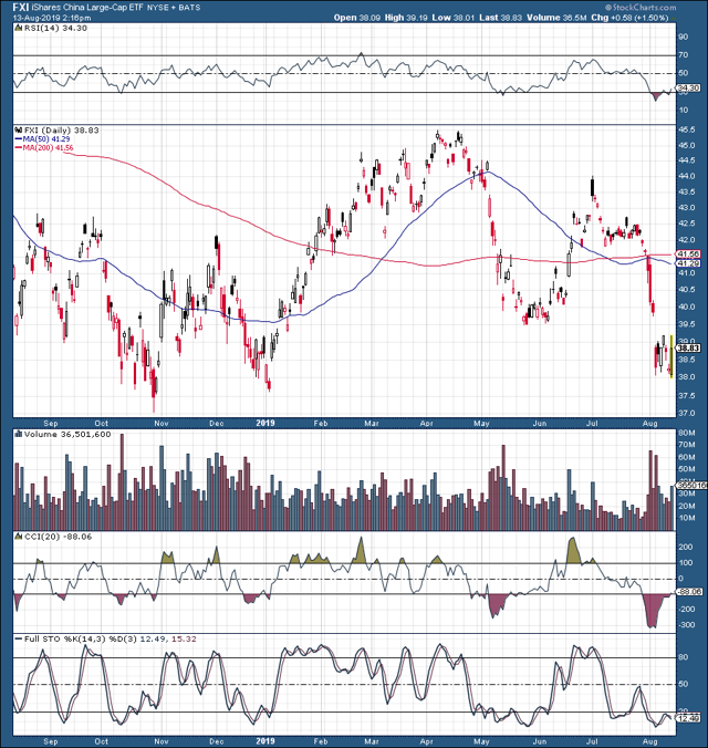 Alibaba: A Strong Buy Right Now (NYSE:BABA) | Seeking Alpha