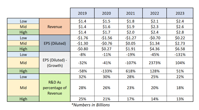 dexcom-g7-will-change-everything-nasdaq-dxcm-seeking-alpha