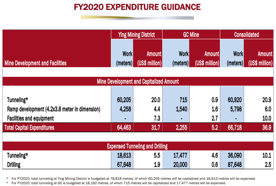 Silvercorp. Rising Metal Prices, Expansion Opportunities, And Strong