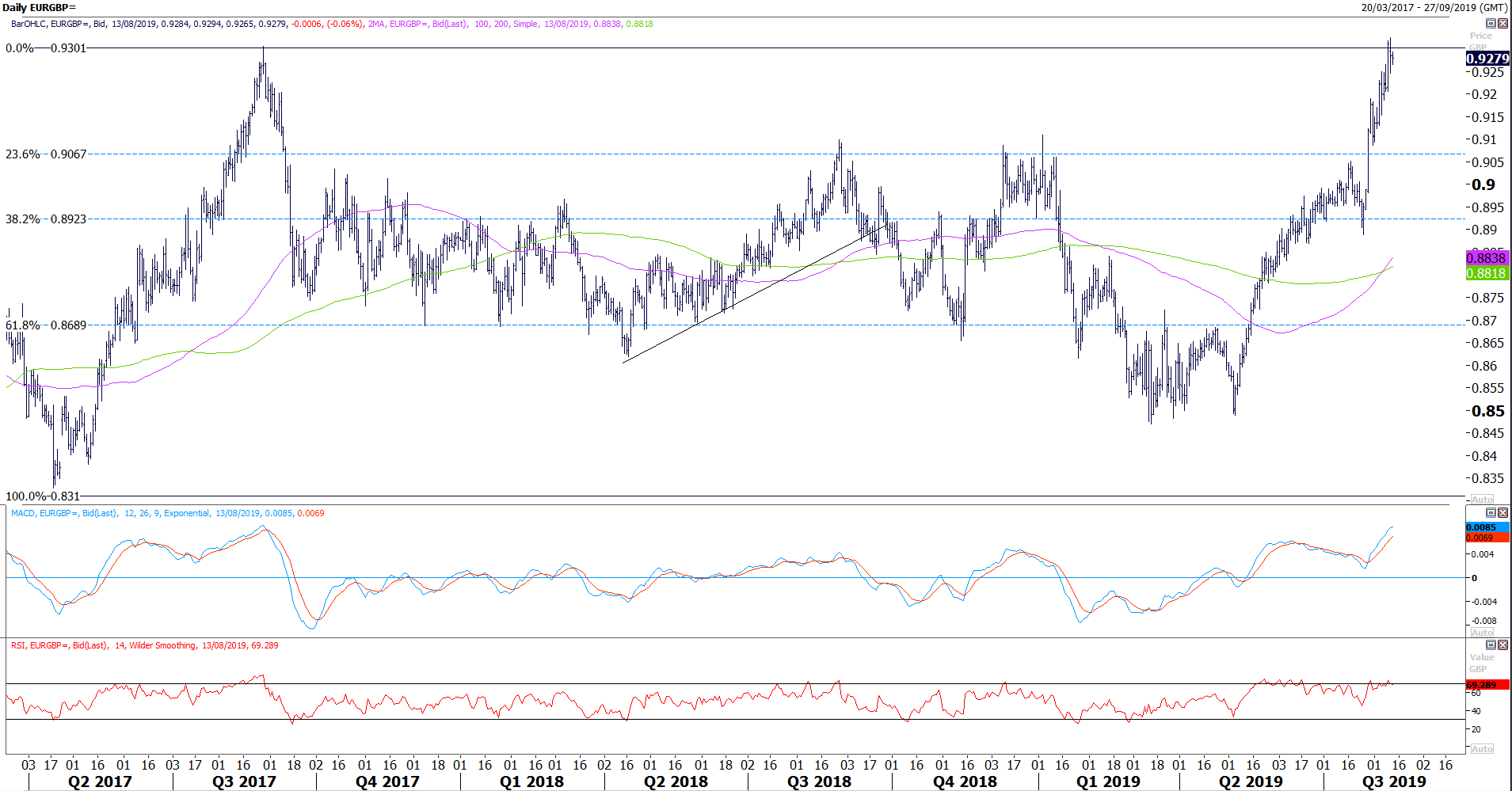 FX Weekly: A Weak Yuan Is A Problem | Seeking Alpha