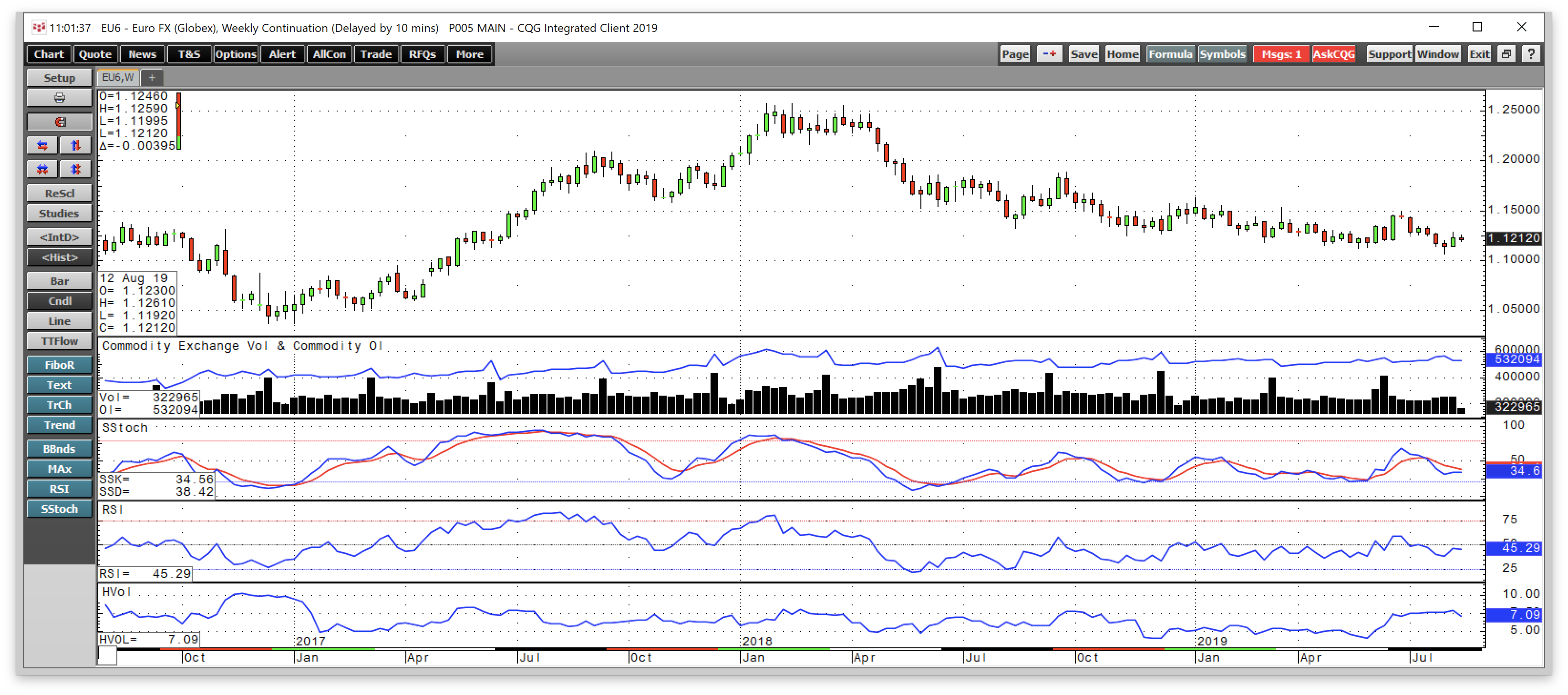 the-euro-could-trade-at-parity-against-the-dollar-nysearca-fxe