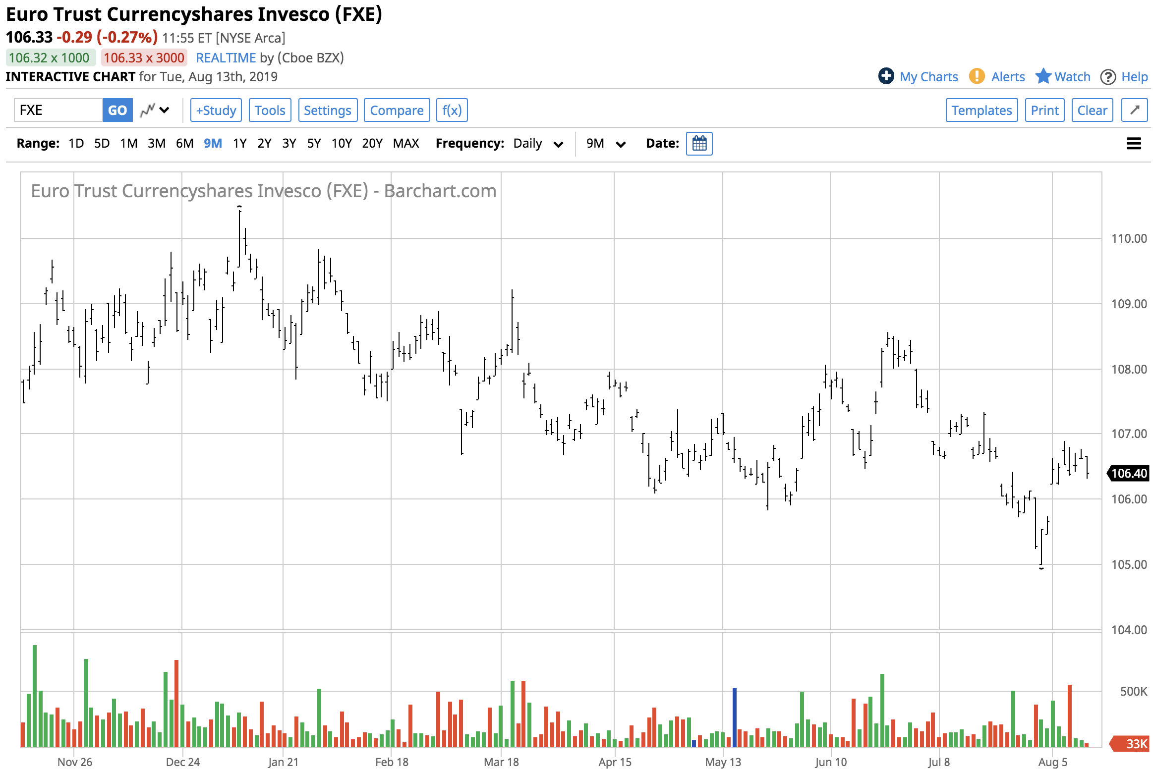 The Euro Could Trade At Parity Against The Dollar Invesco 