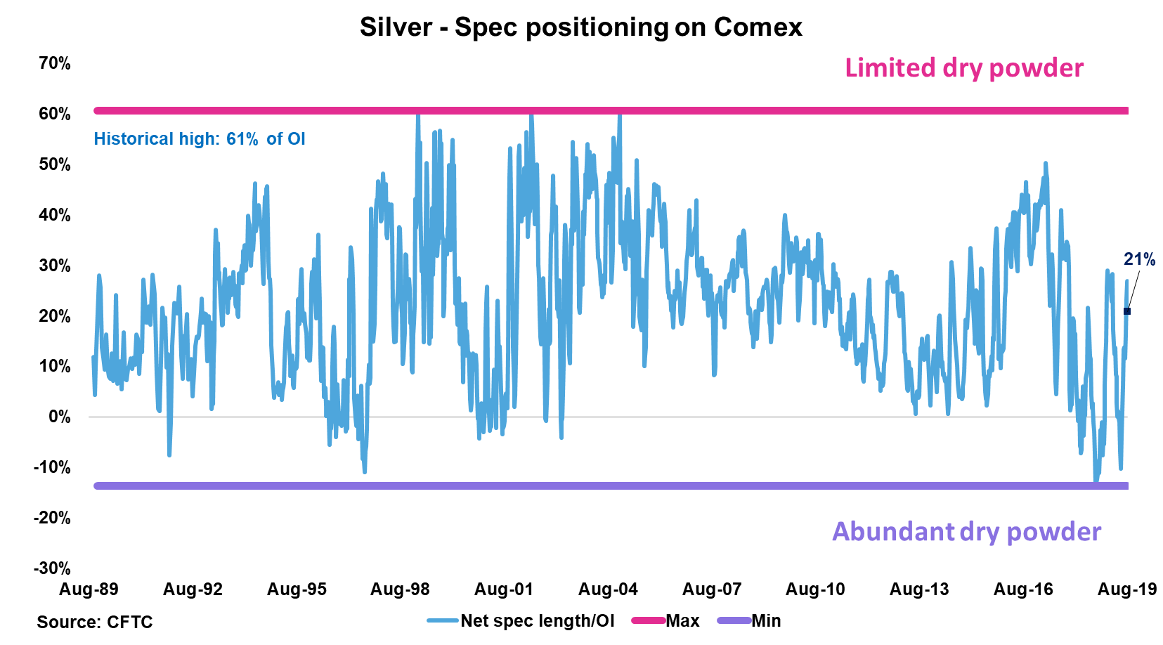 Silver Weekly: Upside Potential Still Looking Great In Near Term ...