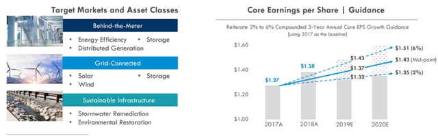 4 High-Yield Infrastructure Equity Plays That Are Beating The Market ...