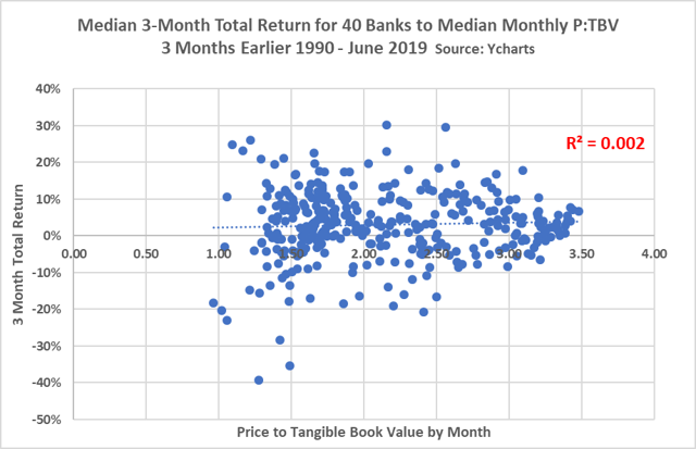 Gold vs Berkshire Hathaway