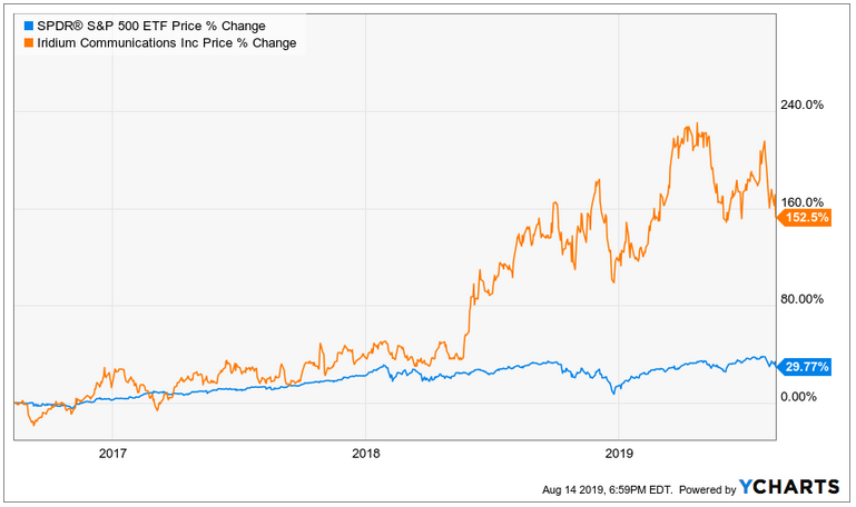 iridium metal stock