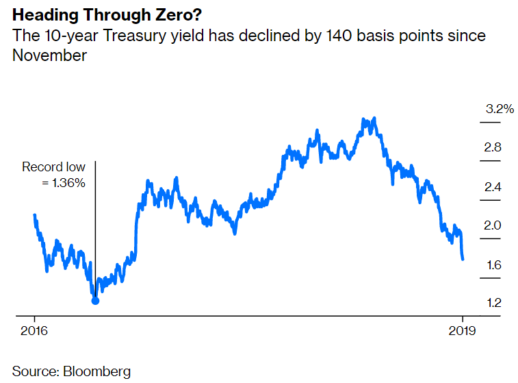 The Best Dividend Stocks To Buy In A World Of Negative Interest Rates ...