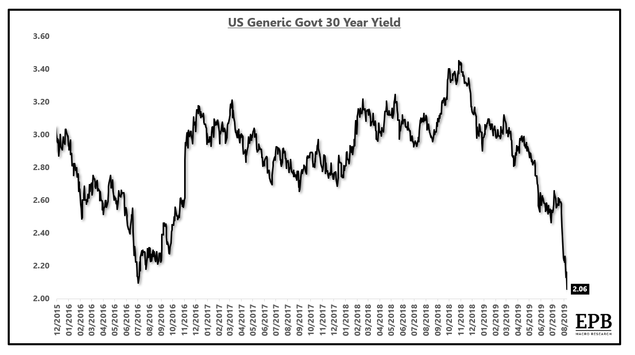 Calling The Top In The Bond Market Seeking Alpha