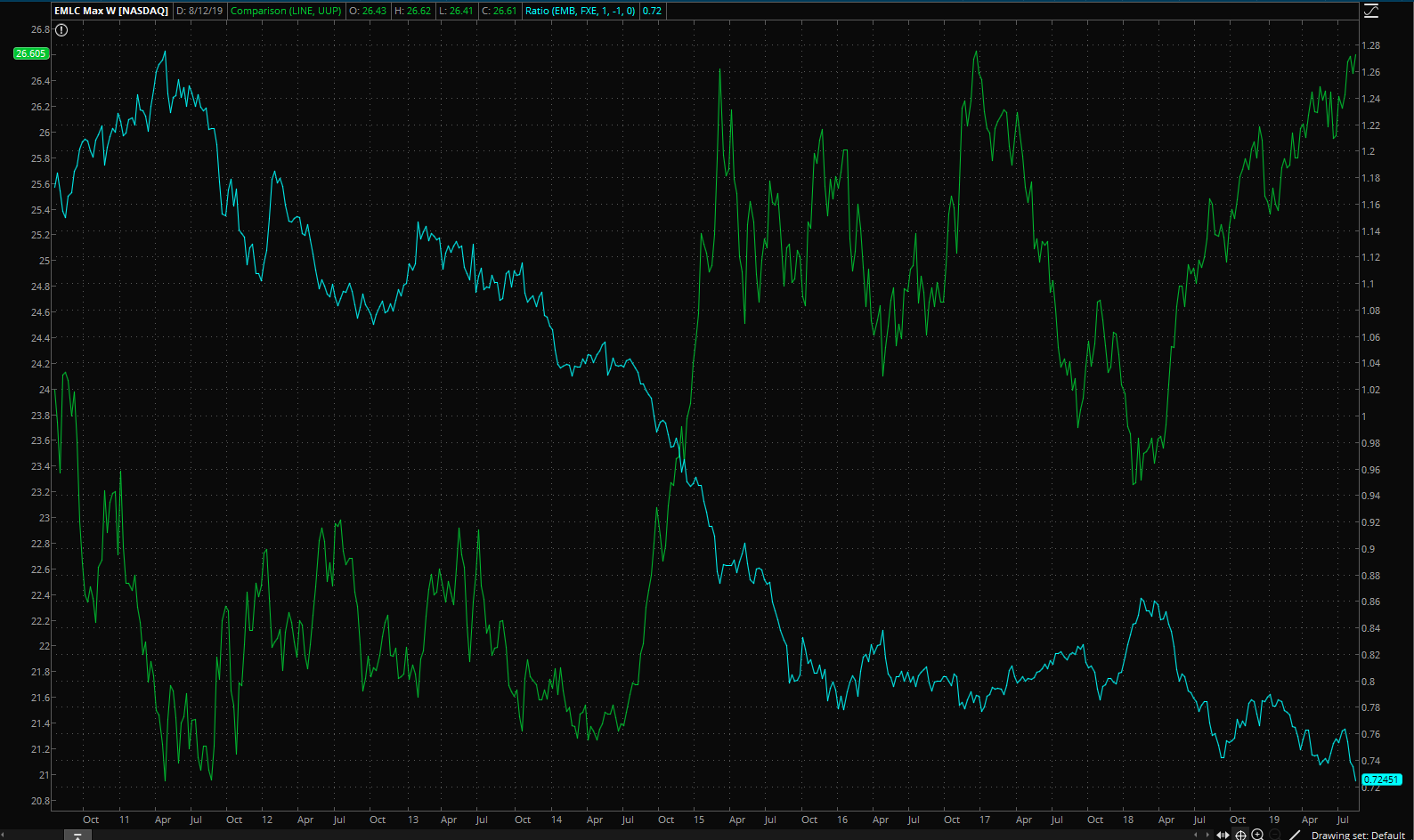 Uup To Break Higher Due To Risk Off Paradigm Shift In The Dollar Nysearcauup Seeking Alpha