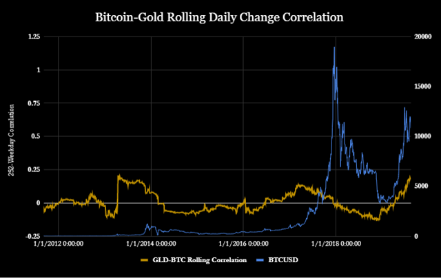 marketing propaganda cryptocurrencies