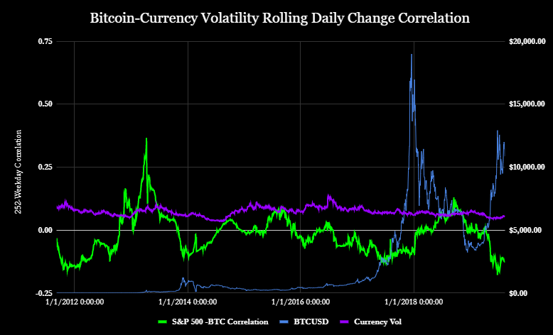 Bitcoin Macro Economics: Separating Myth From Reality (Cryptocurrency ...