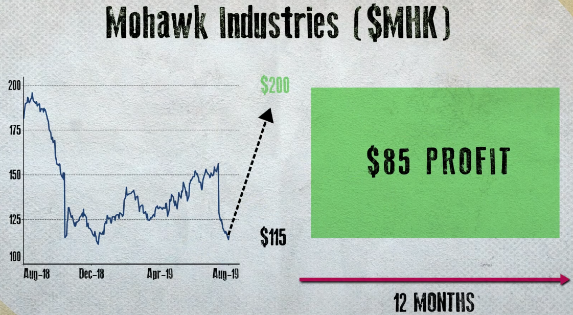 Mohawk Industries An Exceptional Value Opportunity (NYSEMHK