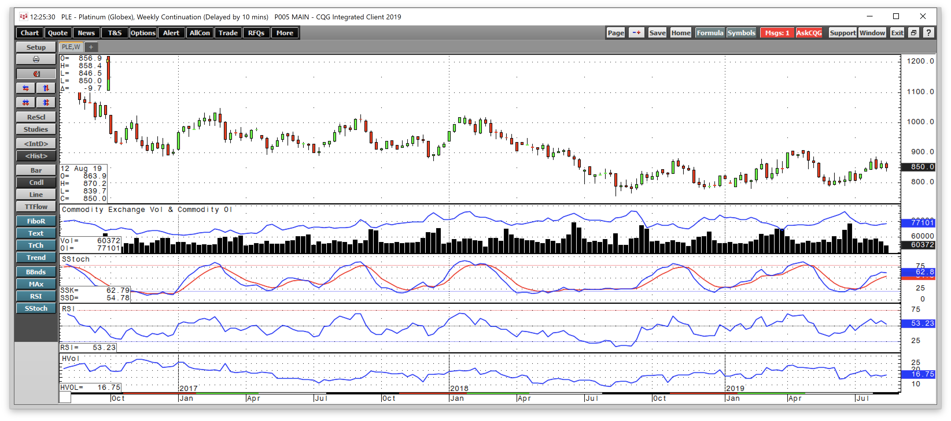 Platinum - Sitting And Waiting For Liftoff (NYSEARCA:PPLT) | Seeking Alpha